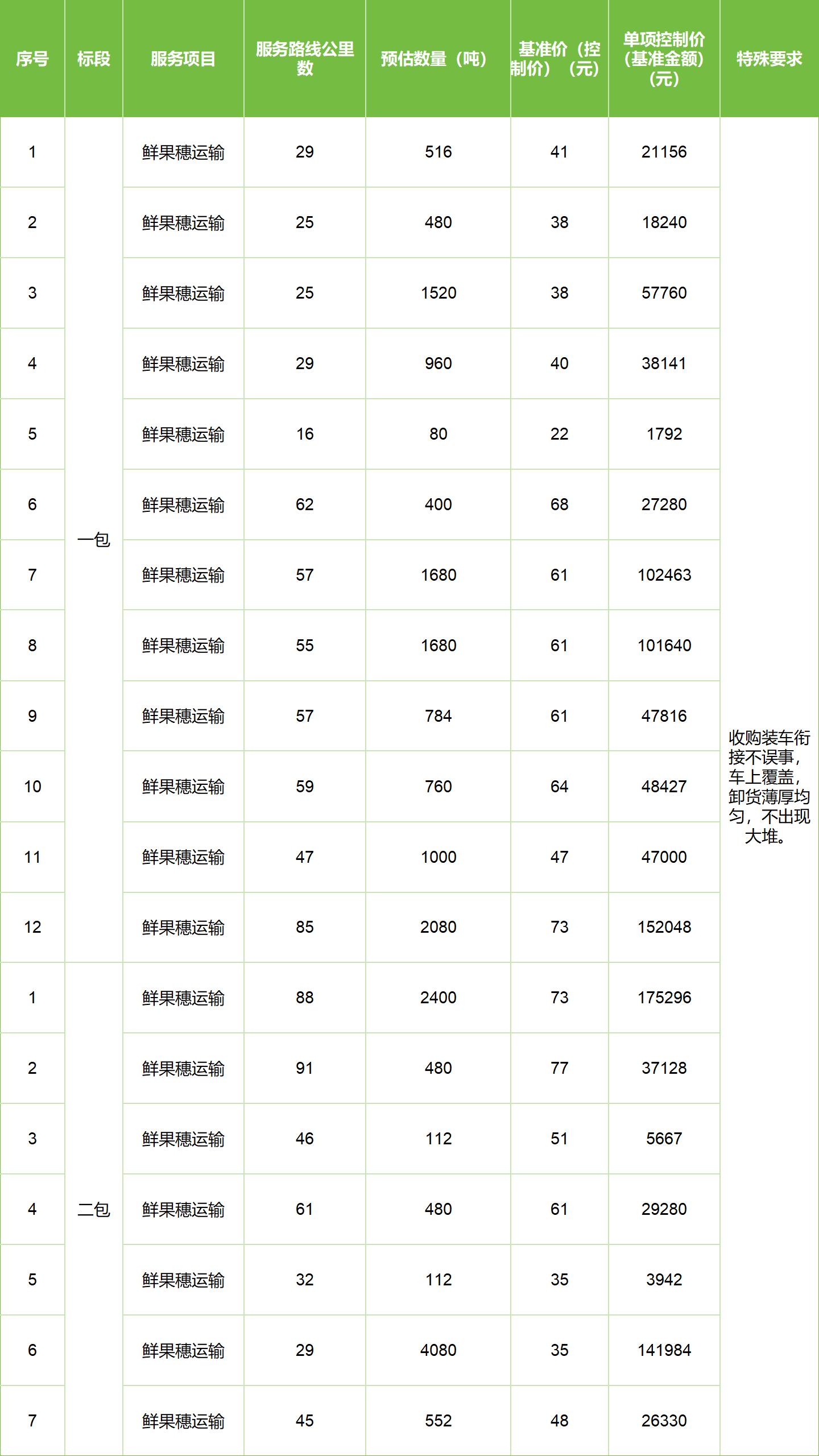 甘肅省敦煌種業集團股份有限公司玉米種子分公司2025年鮮果穗運輸服務項目競爭性磋商公告