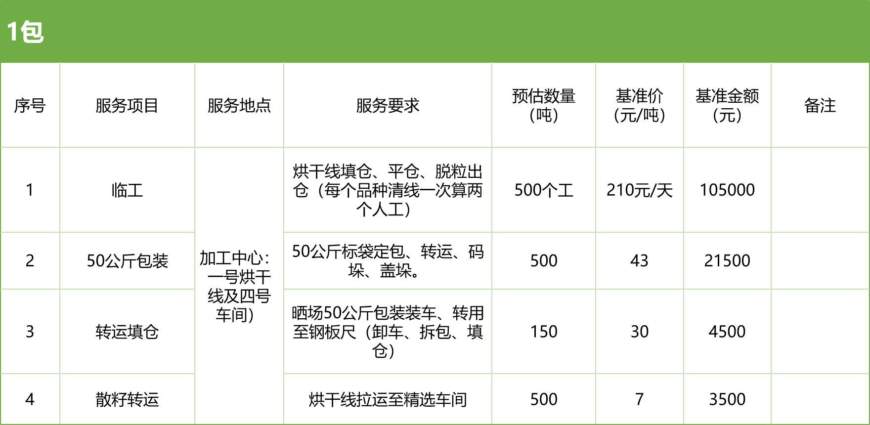 甘肅省敦煌種業集團股份有限公司玉米種子分公司2025年玉米果穗收獲烘干、脫粒、精選勞務外包服務項目競爭性磋商公告