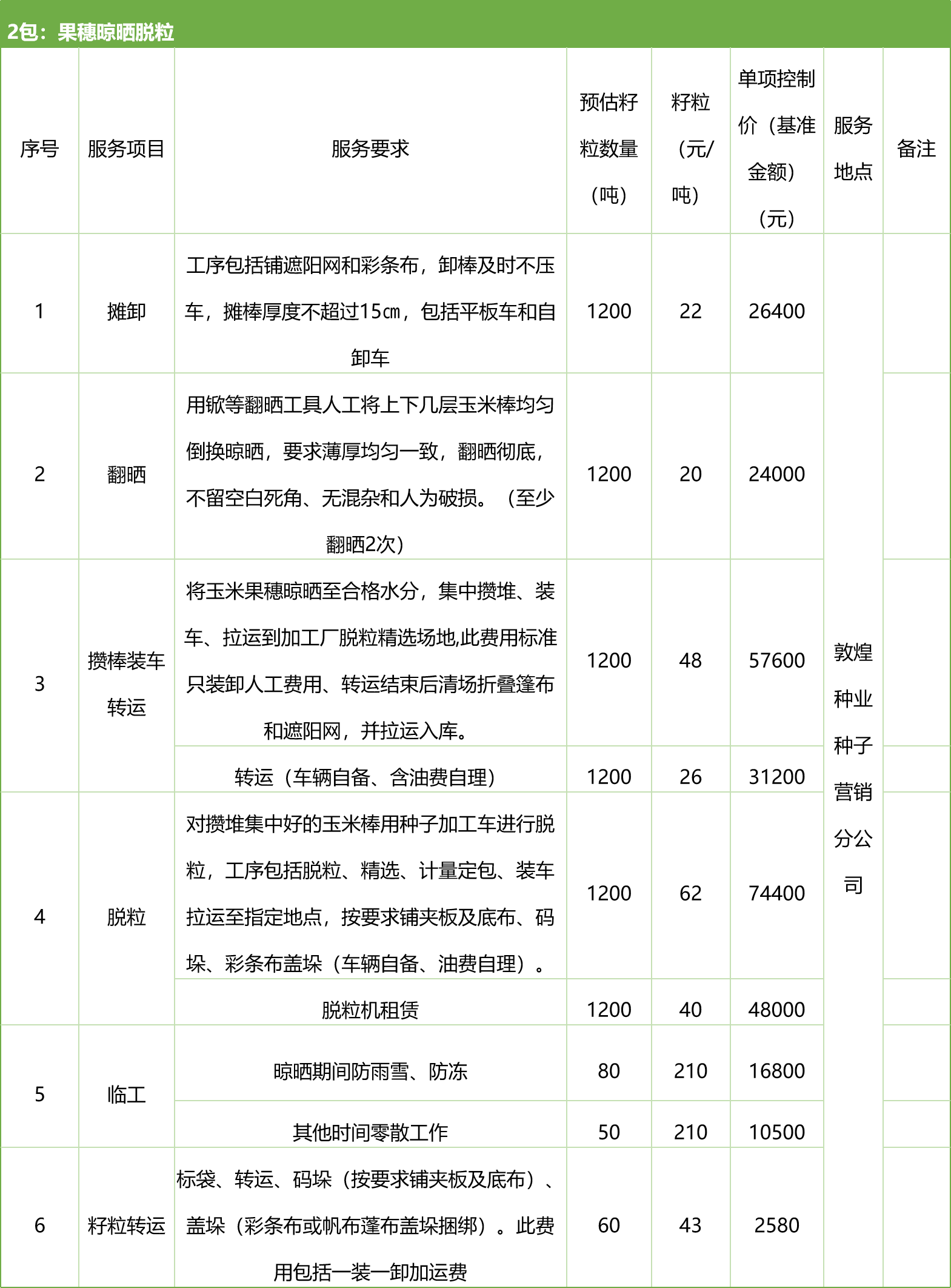 甘肅省敦煌種業(yè)集團(tuán)股份有限公司種子營銷分公司鮮果穗運(yùn)輸服務(wù)及果穗晾曬脫粒、籽粒精選加工勞務(wù)外包服務(wù)項目 競爭性磋商公告